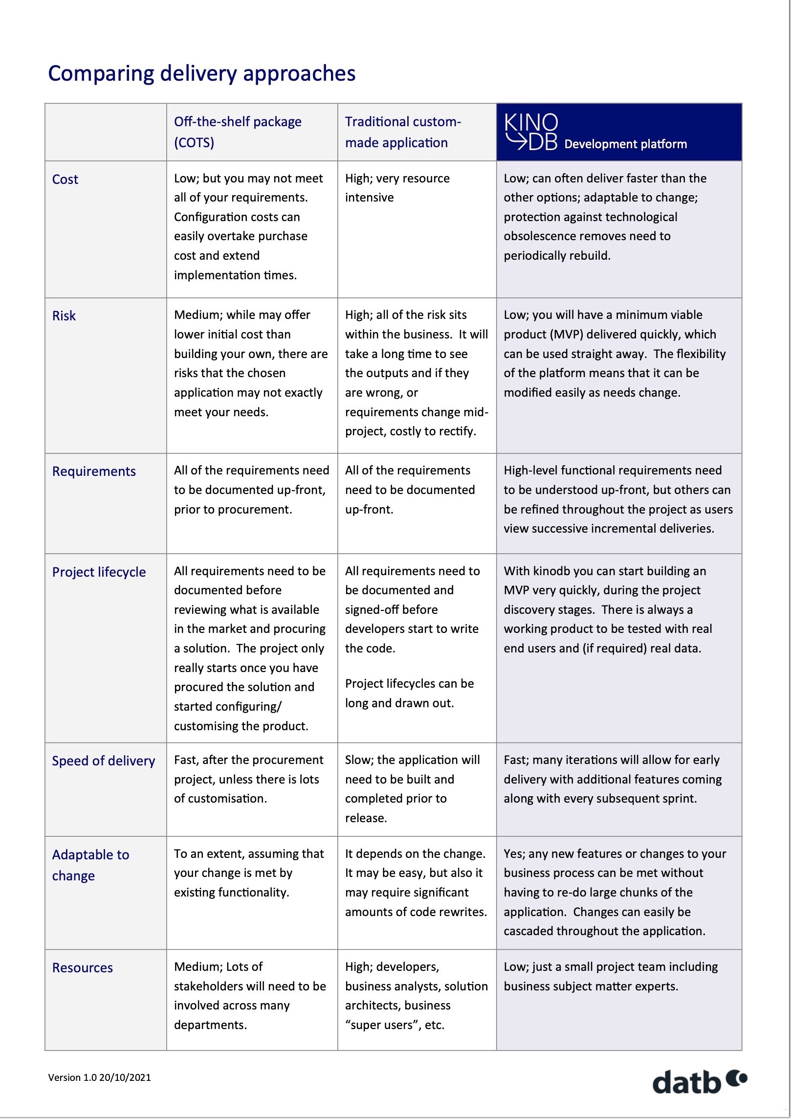 kinodb comparison matrix