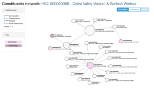 hs2Visualisation01