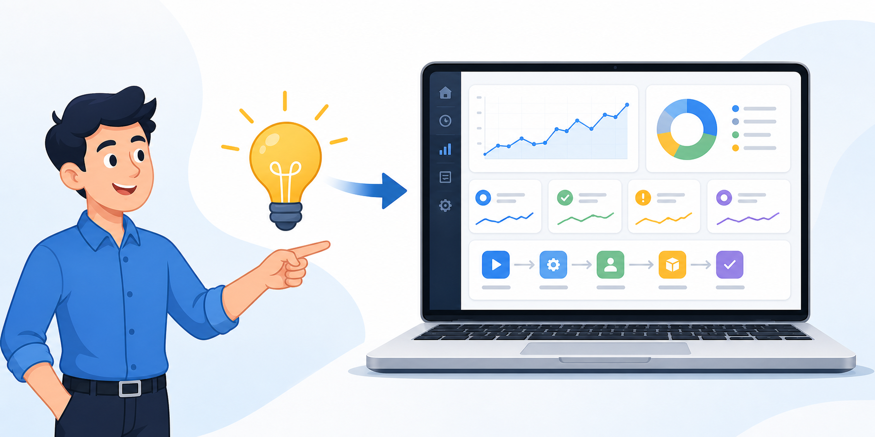 From idea to production in a couple of clicks