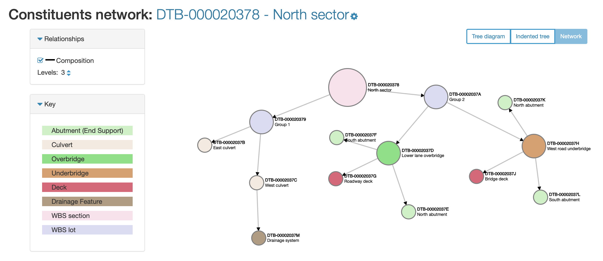 AIMS - Asset Information Management System